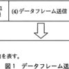 無線LANのアクセス制御方式(平成29年春期 午後問4)