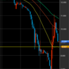 年末の各通貨の動き