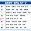 推しが2人以上だとペンライトの色に困る