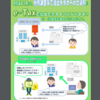 令和4年1月から、税務調査の資料がe-Taxで提出できます。