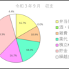 今月の収支報告（令和３年９月）