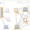 【ブロックチェーンのしくみ「仮想通貨」】