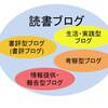 書評ブログは特化ブログ向き、読書ブログは雑誌ブログ向き