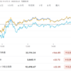 2022年12月24日の投資記録