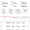 土曜日　雨のち曇り　CX神崎コース