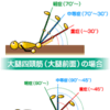 怪我で治すために必要なことは我慢して耐え続けること