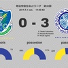 【カオスをコントロールする強かさの有無】J2 第30節 栃木SC vs 水戸ホーリーホック（●0-3）