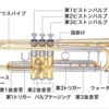 ① 押さえないのに音が出ない