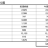 【株】今週の期待銘柄10選（結果）　6/26(月)-7/2(金)