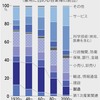 労働者襲う新たな産業革命