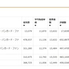 雑魚労働者の2021年2月貯蓄結果(貯金5万に投資信託11万)