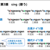 英語の「不規則変化動詞」の歴史  (アプラウトとウムラウト)