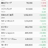 いつまで続くの乱高下