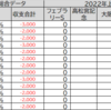 競馬ゲームでG1予想～2022年フェブラリーS結果～