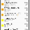 コミケの共同購入支援用アプリを作った話、そして数年運用してみての感想とか。