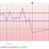 D13  高温期1日目  月経カップ・カオス