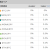 海外取引所で仮想通貨を買うまでにかかる手数料