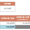 【ひふみ投信】26ヵ月目！