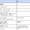 【トレリポ】【1-2年生】2023/4/8