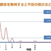 強迫性障害の治し方～強迫行動を我慢し続けると？～