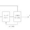 そのメールアドレス、現在も使っていますか？