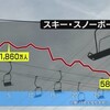 スキー場の起死回生プラン　スキー人口は最盛期の1/3にシュリンク　19才は無料！　おはBIZ NHK