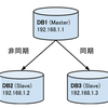 PostgreSQL9.4でストリーミングレプリケーションする