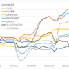 新NISAファンド、最新リターンTOP10(SBI)