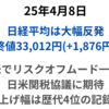 米でリスクオフムード一服　日米関税協議の進展期待　歴代4番目の上げ幅で大幅反発　2025年4月8日