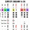 玉野トラック支援競輪決勝の予想