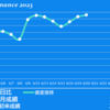 2023/6/20(火)流行りの煽り屋？