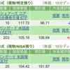 保有銘柄について(2023年3月8日)