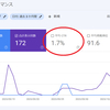 google search console（サーチコンソール）でCTR確認