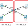 CCNA試験対策 ch6 Configuing Basic Switch Management