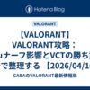 【VALORANT】VALORANT攻略：Yoruナーフ影響とVCTの勝ち筋を3行で整理する 【2026/04/10】