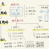 【企業経営】戦略論まとめ