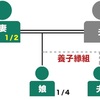 結婚とは何か？　その10　婿養子