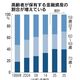 金融商品の勧誘・販売ルールの見直し検討