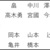 大予想！　ズブの素人が考える理想的プロテクトリスト！！