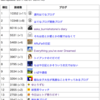 読者数ランキングがリリースされていた件