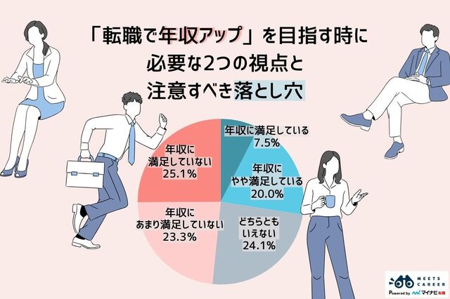 「転職で年収アップ」を目指す時に必要な2つの視点と注意すべき落とし穴