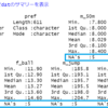 都道府県別の中二生徒のスポーツテストのデータ分析２ - R言語で平均値(mean関数)と標準偏差(sd関数)と変動係数を見る。