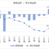 【FX裁量　Weeklyレポート】7/27週の損益は1,489円でした