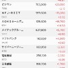 調子良い銘柄と悪い銘柄
