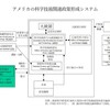 メタ科学技術政策を考える～2030年のヒストリアンとビジョナリスト