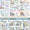 未来をサボるための技術：ちえラジChat 7月第4週まとめ