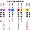 弥彦記念決勝の予想