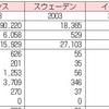 信号を守る日本人の方が2.3倍も歩行者事故が多いのは？