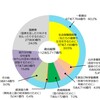 税金の無駄遣いはできない