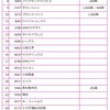 2018年12月の権利取得銘柄